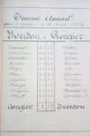 Historique du club