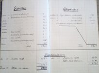 Historique du club